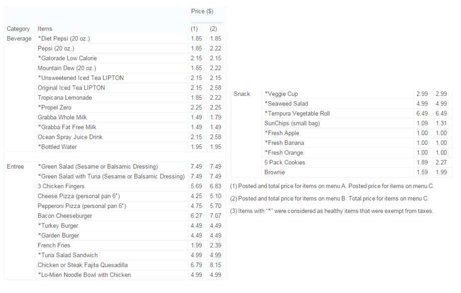 Food_tax_fig1.jpg Items and respective prices in control and treatments