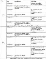 Sample Menu